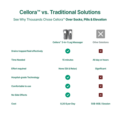 Cellora™ 3-in-1 Leg Massager